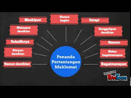 Penanda Wacana Youtube