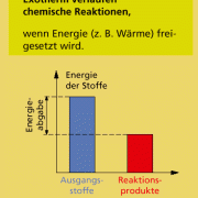In der physik bezeichnet man eine kernreaktion, bei der energie frei wird, als exotherm Energie Bei Chemischen Reaktionen In Chemie Schulerlexikon Lernhelfer