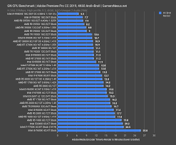 Why anybody would waste money on this while having an 8th or 9th gen i7 or i9 is beyond me. Awards Best Cpus Of 2019 For Gaming Video Editing 3d Modeling Overclocking More Gamersnexus Gaming Pc Builds Hardware Benchmarks