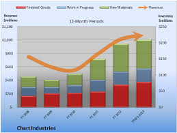 Heres Why Chart Industriess Latest Report Might Worry You