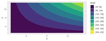 We did not find results for: Manually Set Scale Of Contour Plot Using Geom Contour Filled Stack Overflow