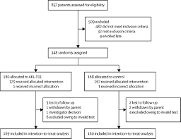 If you have questions about attention deficit hyperactivity disorder, adhd — what causes it, is it the same thing as add, how adhd is diagnosed, and what treatments are best—you've come to the right. A Novel Digital Intervention For Actively Reducing Severity Of Paediatric Adhd Stars Adhd A Randomised Controlled Trial The Lancet Digital Health