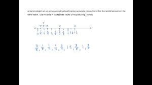 1 fifth exit ticket 1. Grade 5 Engageny Eureka Math Module 4 Lesson 1 Line Plots Youtube