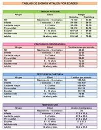 Teamwork Medical Nurse Signos Vitales Por Edades Signos Vitales Cosas De Enfermeria Enfermeria Pediatrica
