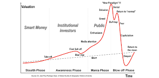 When is the next market crash expected? Why The Current Crash In The Crypto Market Is Good For Cryptocurrencie