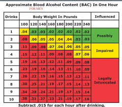 75 Valid Body Weight Blood Alcohol Chart