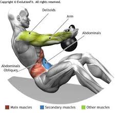 A russian twist is an abdominal exercise that emphasizes the obliques, the abdominal muscles running down either side of your upper body. Abdominals Russian Twist Kettlebell Kettlebell Abs Workout Kettlebell Workout