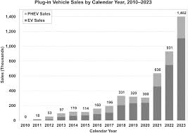 Image result for Federal Yellow 1988 Western Industrial Finishes