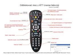 Xfi gateway self install guide: The Polish Guide To American Tv Remote Control Functions On At T Uverse Comcast And More Parents Simply Additions