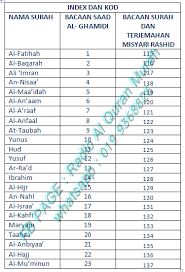 Al quran diturunkan kepada nabi muhammad saw secara bertahap. Haaaa Ni La 20 Muka Surat Untuk Radio Al Quran Murah Facebook