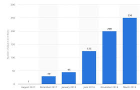 how many people play fortnite concurrent and registered