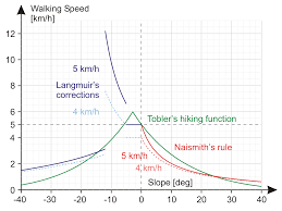 Naismiths Rule Wikipedia