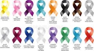Rectal cancer is a disease in which cancer cells form in the tissues of the rectum; Rectal Cancer Stock Illustrations 260 Rectal Cancer Stock Illustrations Vectors Clipart Dreamstime