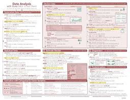 Stata Cheat Sheets All What Is Data Science Data Science Cheat Sheets