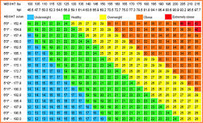 Weight Haeight Chart Men Weight Chart For Men By Age Mens