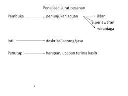 Terkadang surat pesanan barang juga sebagai surat balasan atas penawaran yang. Chapter Surat Pesanan Ppt Download