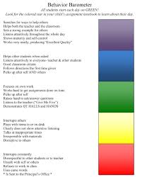 370507 Jpg 2 404 2 987 Pixels Classroom Behavior Management Substitute Teaching Letter To Parents