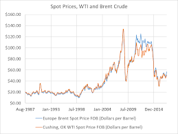 Price Analysis A Fundamental Approach To The Study Of