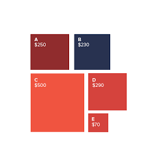 Proportional Area Chart Square With D3 Js Stack Overflow