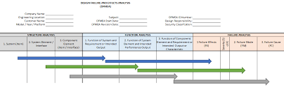 Another important change from the last revision to the new manual involves the addition of a seventh. Introducing The Aiag Vda Dfmea Quality Digest