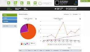 These simulation games are very similar to management games because as a business leader, your primary job is to listen and make decisions related to your workers. Extended Simulation Experience E Marketing For Business Courses