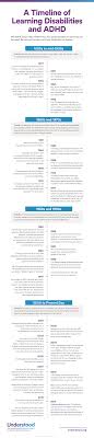 What You Need To Know Special Education Law Teaching Special Education Special Education