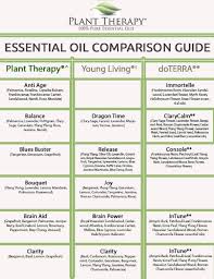 plant therapy synergy comparison chart plant therapy blog