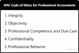 Cite the definition of code of ethics. Professional Ethics In Auditing