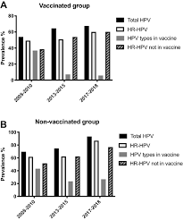 För din och vår säkerhet är alla våra mottagningar kontantfria. Human Papilloma Virus Hpv Prevalence Upon Hpv Vaccination In Swedish Youth A Review Based On Our Findings 2008 2018 And Perspectives On Cancer Prevention Springerlink