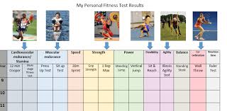 Gcse Pe 2016 Fitness Testing Recording Sheet Gcse Pe Gcse Pe Lessons