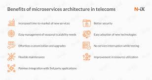 Cc3) have reported tumbling revenue and net profit. Telecom Industry Trends 2021