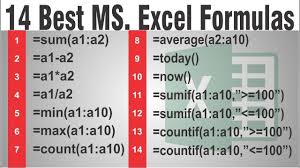 Ms Excel 14 Best Formulas With Example In Urdu Excel Formulas For Beg Excel Formula Team Motivation Excel