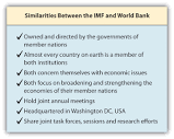 What Is the Role of the IMF and the World Bank?