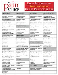 Metabolism Of Benzodiazepines The Pain Source Makes