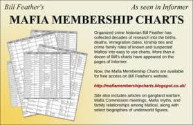 Informer Ad Mafia Membership Charts