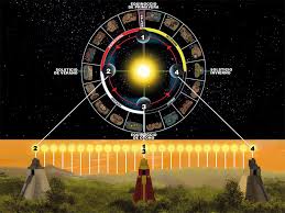 Este exacto momento marcará el comienzo oficial el momento del solsticio de junio no se basa en una fecha u hora específica del calendario, pues todo dependerá del momento en que el sol llegue a. Solsticio De Verano Brujas Rituales Los Celta Wicca Y Mucho Mas
