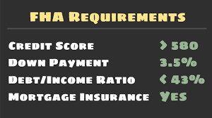 Fha Loan Requirements In 2019