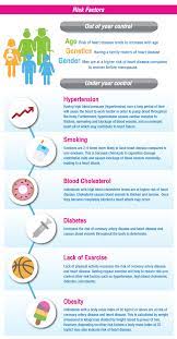 Move Your Heart: “Eliminate Risks And Strengthen Your Heart” | Bangkok Heart  Hospital