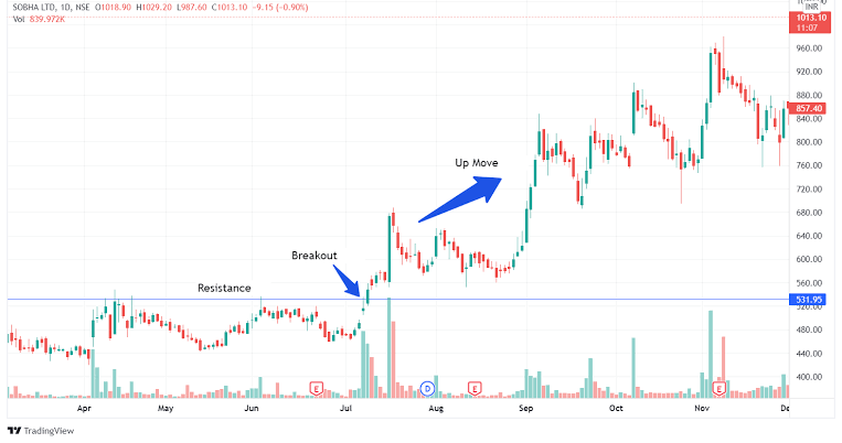 stocks that may Breakout in 2025
