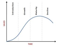 Product Life Cycle Stages Chart Www Bedowntowndaytona Com