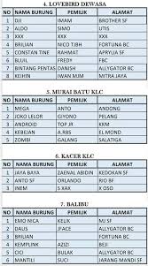 Check spelling or type a new query. Daftar Juara Latber Hari Ini Jumat Gantangan Kicau Liar Facebook