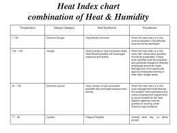 Heat Stress Its Hot Out There Ppt Download