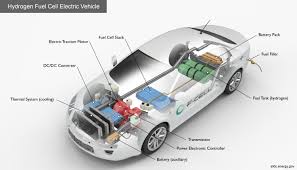 The battery in your car serves two primary functions: Alternative Fuels Data Center How Do Fuel Cell Electric Vehicles Work Using Hydrogen
