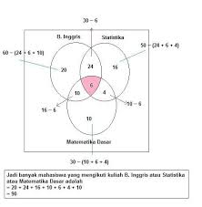 Suatu delegasi terdiri dari $3$ pria dan $3$ wanita yang dipilih dari himpunan $5$ pria yang berbeda usia dan $5$ wanita yang berbeda usia juga. Bantu Saya Kawan Dari 100 Orang Mahasiswa 60 Mahasiswa Mengikuti Kuliah B Inggris 50 Brainly Co Id