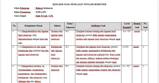The ideal length of a headline is 6 words. Contoh Soal Penilaian Tengah Semester 1 Bahasa Indonesia Kelas X Sma Ma Tahun Pelajaran 2018 2019 Zuhri Indonesia