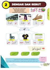 Check spelling or type a new query. Ejercicio De Tahun 2 Perkataan Bahasa Arab Huruf Ya