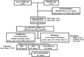 Flow Chart Abbreviations Bmi Body Mass Index Mmrc