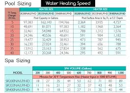 Hayward 300 Btu Pool Heater Propane 200 Gas Heaters Heating