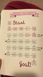 Pin On Bullet Journals