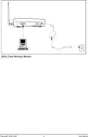 Podrian por favor decirme como se desbloquea el telular sx5e o darme un link de un tutorial. Gsmusdual Phonecell Sx5 User Manual 56029901 Sx5e Gsm Qxd Telular